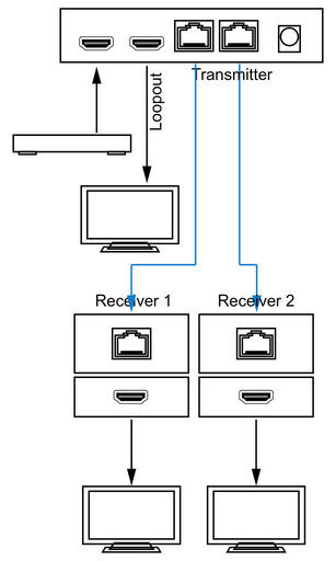 HDMI EXTENDER 2-WAY OVER CAT6 4K60
