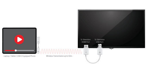 WIRELESS HDMI SENDER AND RECEIVER FOR USB-C DEVICES