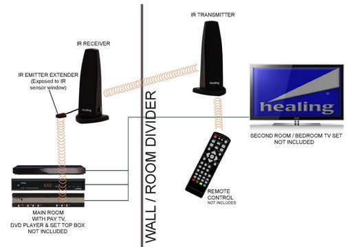 IR EXTENDER WIRELESS - HEALING