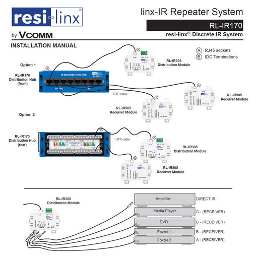 IR SYSTEM DISTRIBUTION HUB LINX-IR