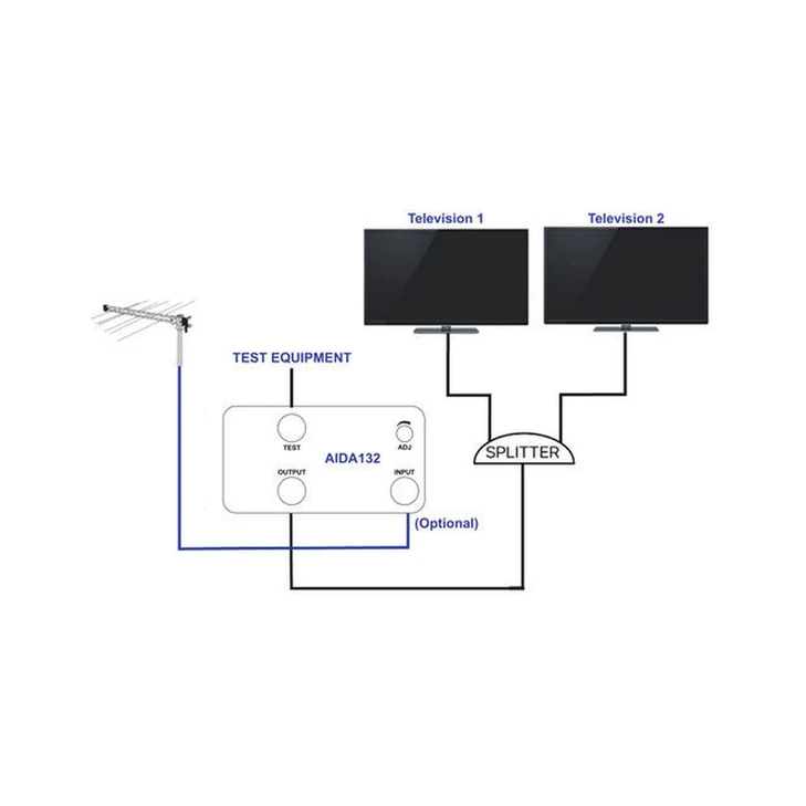 24/32dB VHF/UHF DISTRIBUTION AMPLIFIER