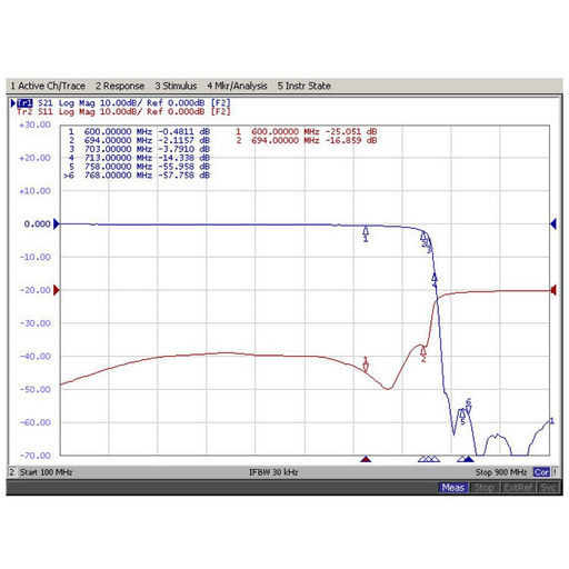 “F” 694MHz LOW PASS - AERIAL INDUSTRIES