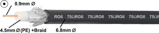 COAX CABLE 75 ohm