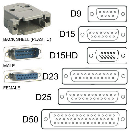 “D” TYPE CONNECTORS