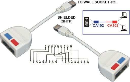 CAT5e PORT DOUBLER DONGLE