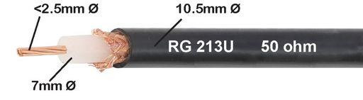 50Ω RG213U COAX 10mm