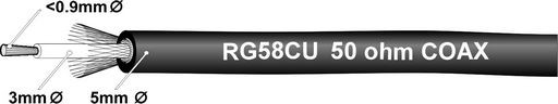 50Ω COAX CABLE