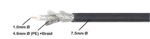 75Ω RG6 COAX 7.5mm SOLID-CORE PE QUAD SHIELD