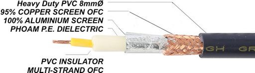 75Ω VIDEO CABLE 8mm HEAVY DUTY SOUNDLINK