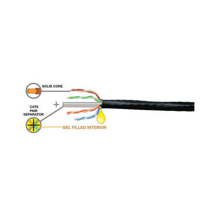 CAT5e ETHERNET CABLE UNDERGROUND OUTDOOR