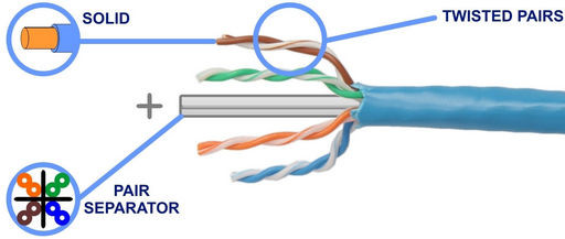 CAT-6 SOLID-CORE ETHERNET CABLE