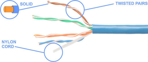 CAT-5e SOLID-CORE ETHERNET CABLE