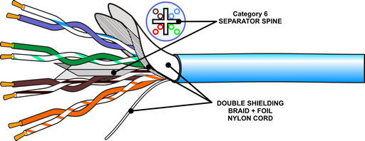 CAT6 MULTI-STRAND ETHERNET CABLE SHIELDED