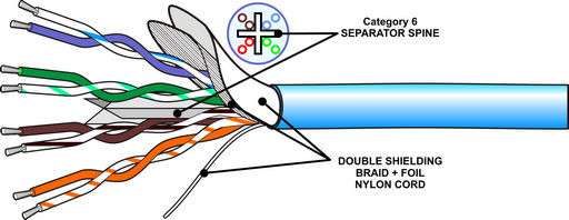 CAT6 MULTI-STRAND ETHERNET CABLE SHIELDED