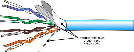CAT5e MULTI-STRAND ETHERNET CABLE SHIELDED