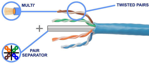 CAT-6 MULTI-STRAND ETHERNET CABLE