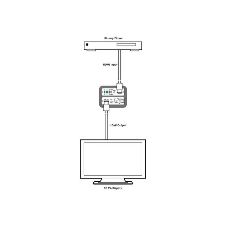 4K HDMI EDID EMULATOR - CYPRESS