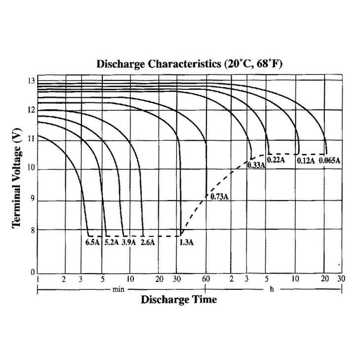 12V 1.3Ah Sealed Lead Acid (SLA) Battery