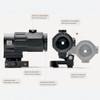 EOTECH G43 Details