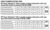 SureFire EP7 Sonic Defenders SNR attenuation performance chart