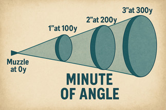 Minute of Angle (MOA), What are you talking about? 