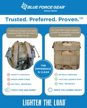BFG® Monday: Have VELCRO® MOLLE Fasteners Survived Combat Use?
