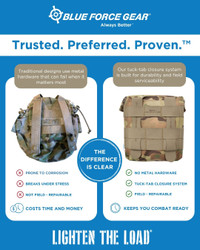BFG® Monday: Have VELCRO® MOLLE Fasteners Survived Combat Use?