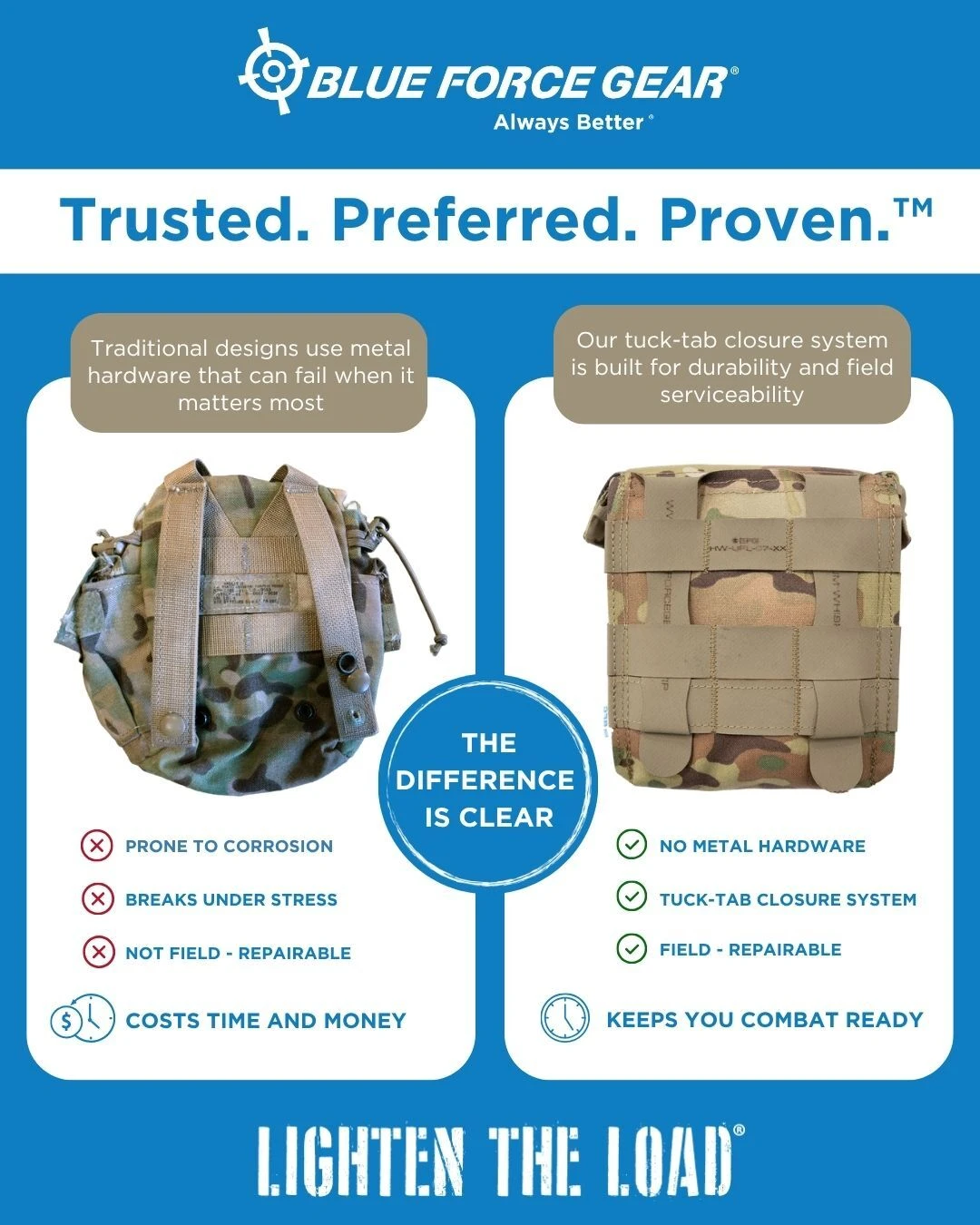 MOLLE Design