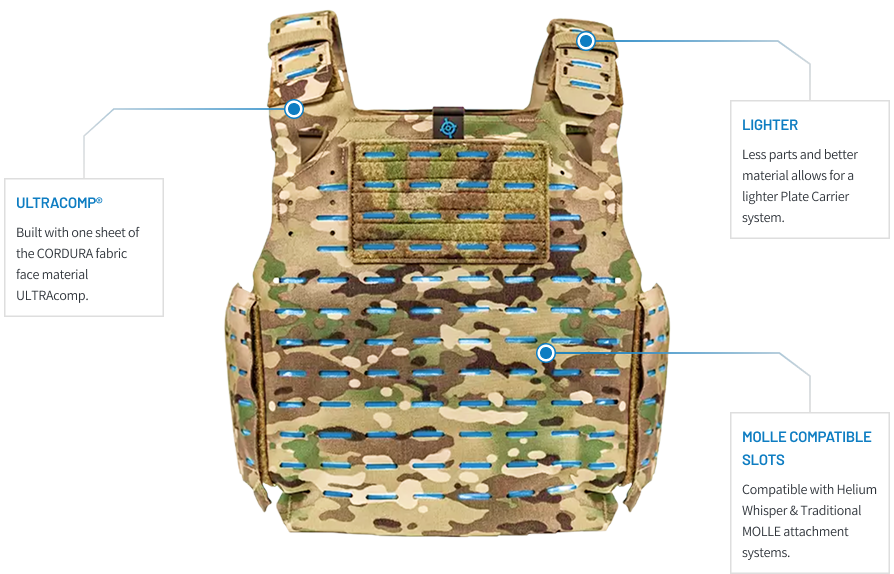 MOLLEMINUS® Technology