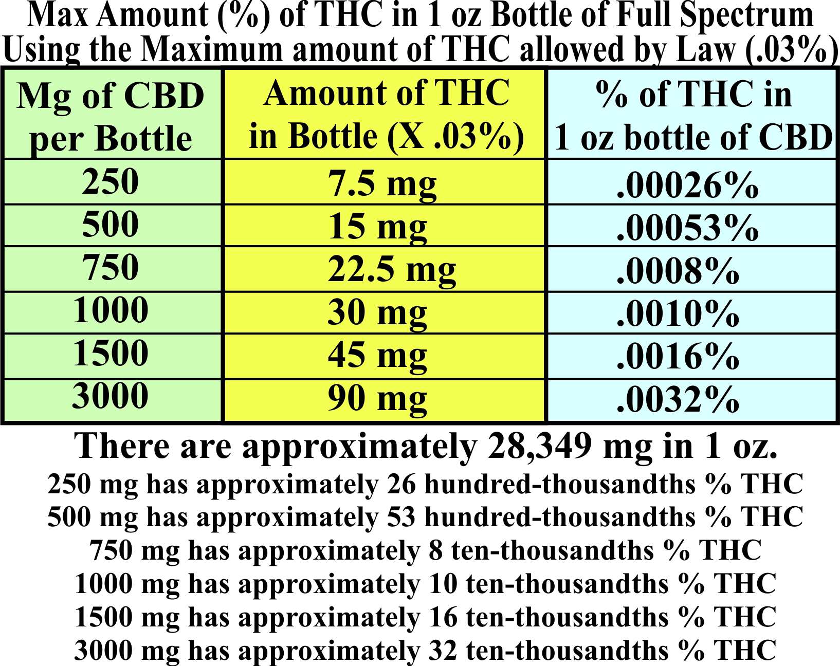 max-thc-grid-1.jpg