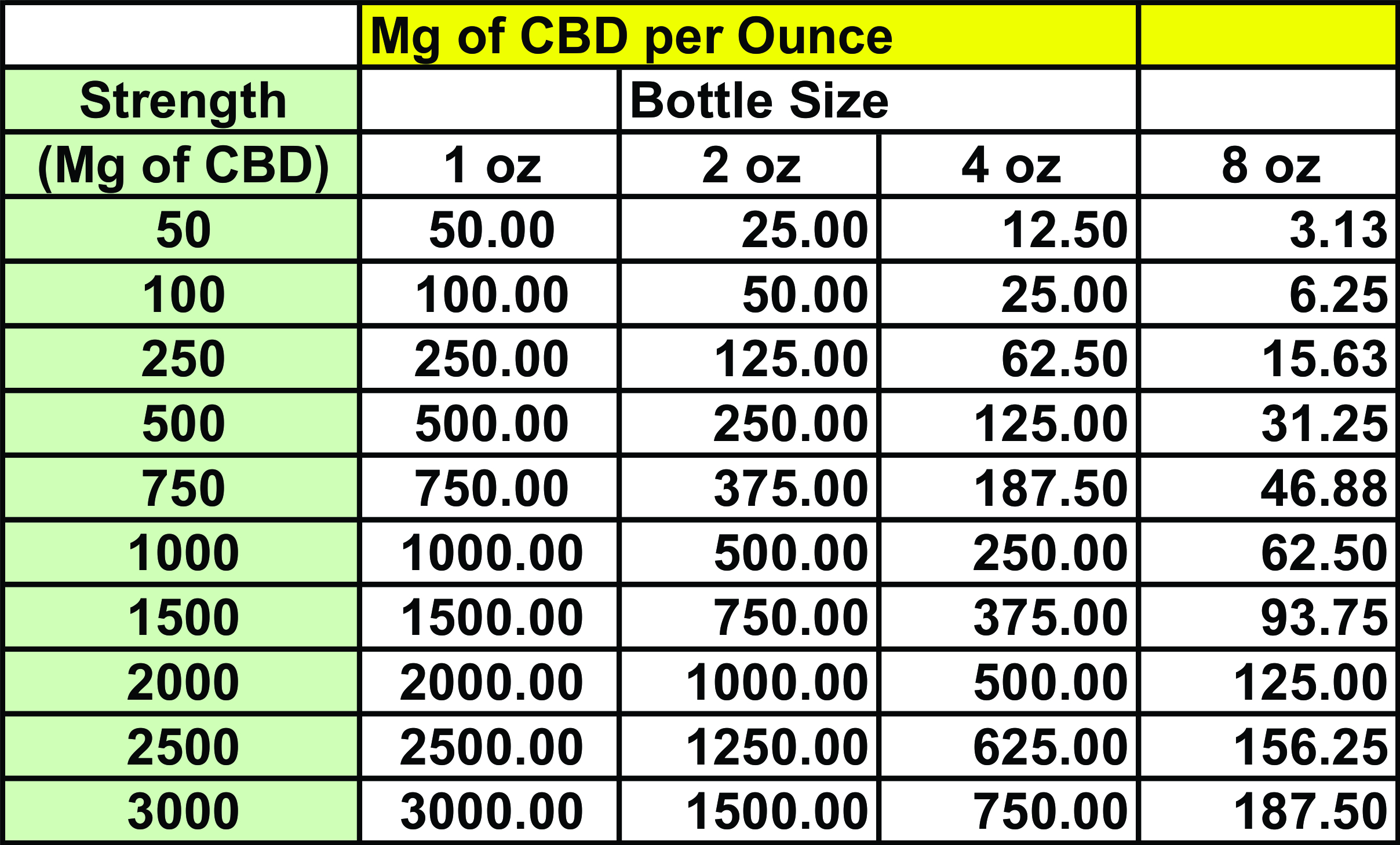 Milligrams To Ounces Conversion Chart