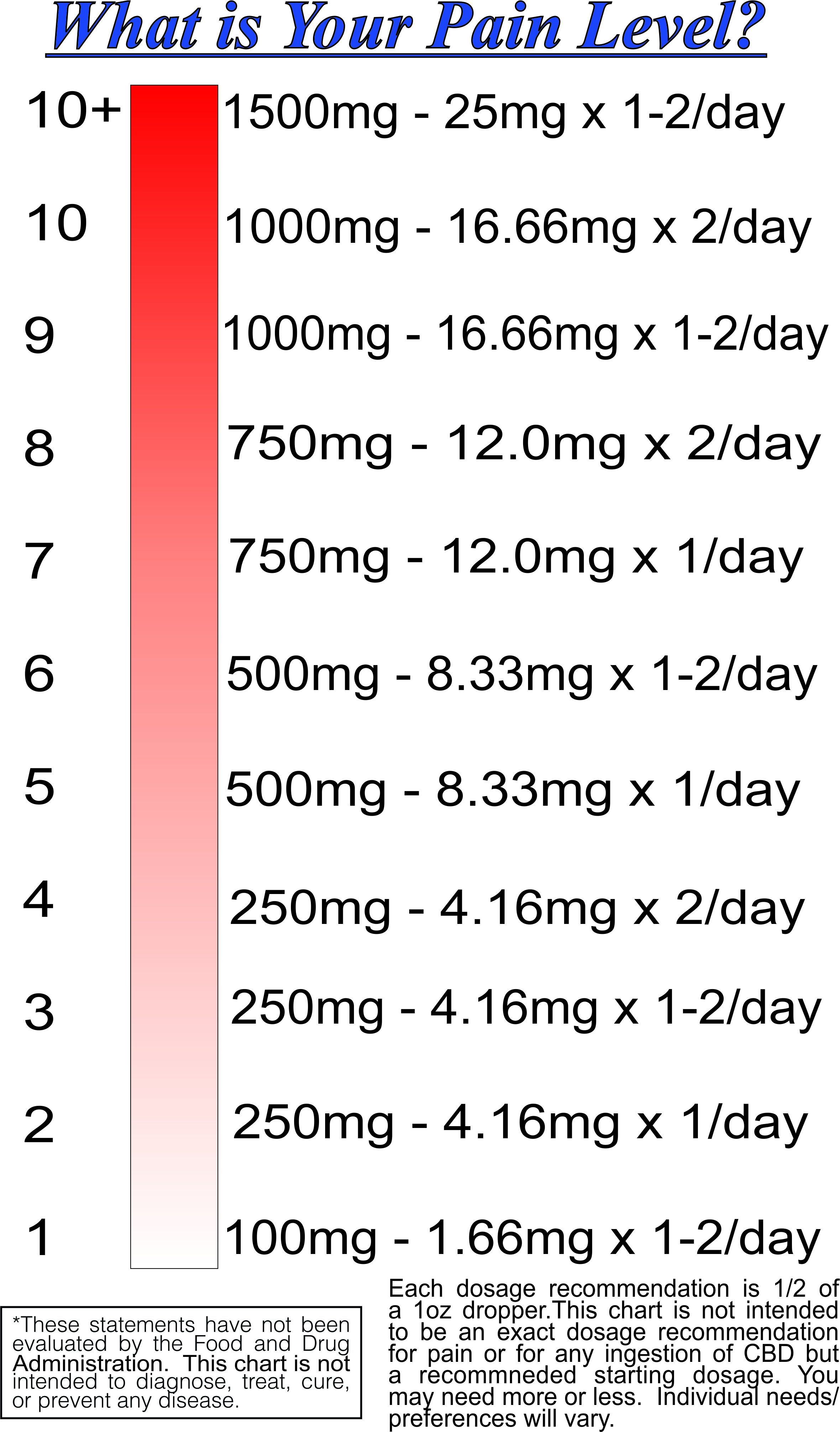 pain-chart.jpg