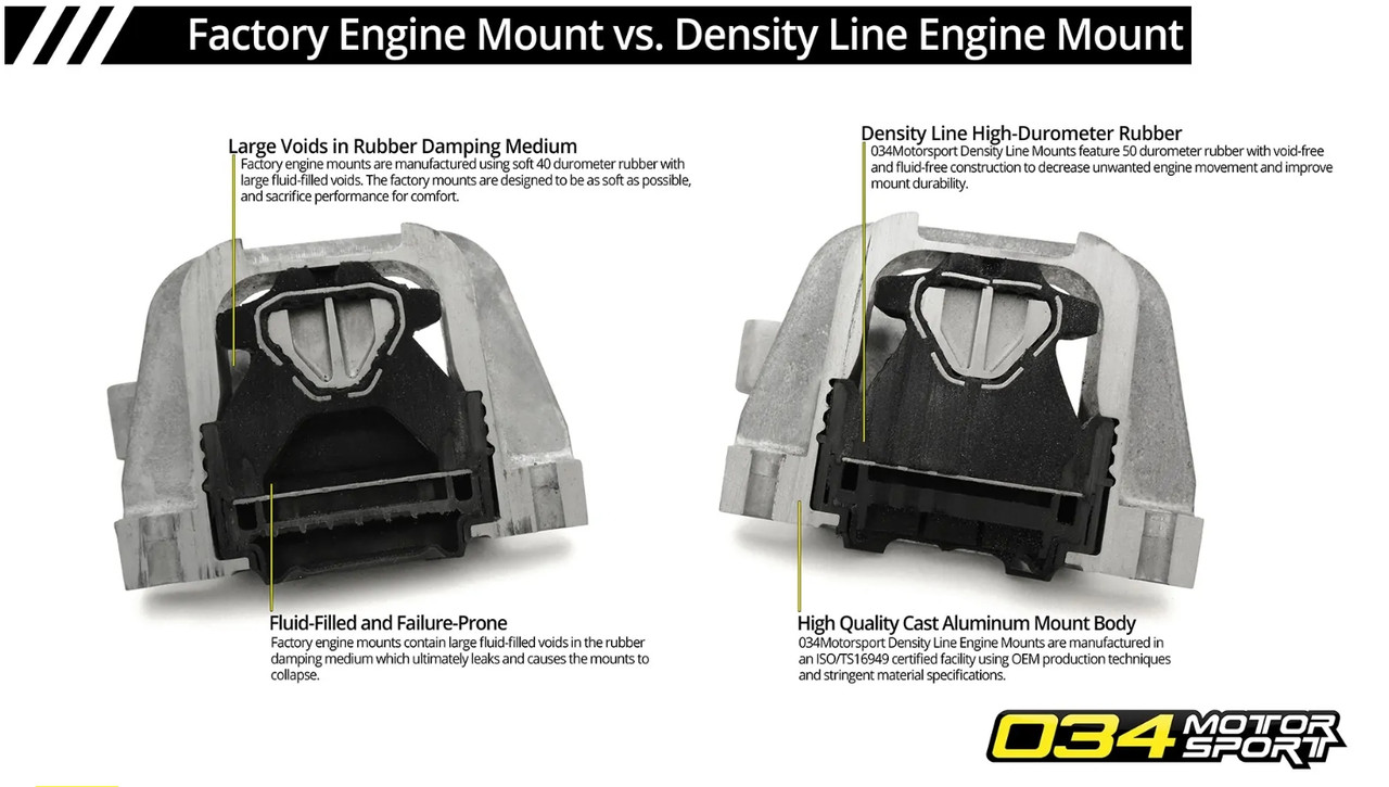 Soporte de motor y transmision (par) Audi/Cupra/Seat/Volkswagen MQB/EVO