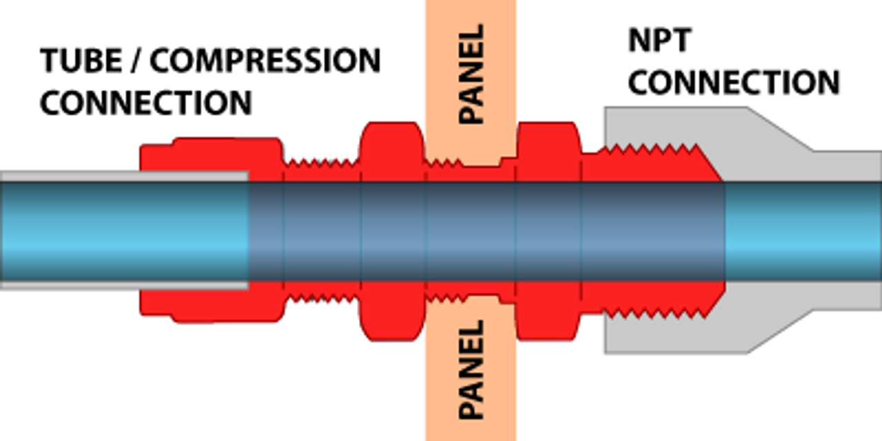 Superlok Bulkhead Union