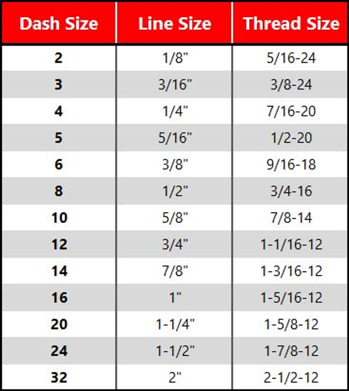 MJIC-0319 Tubing Sleeve