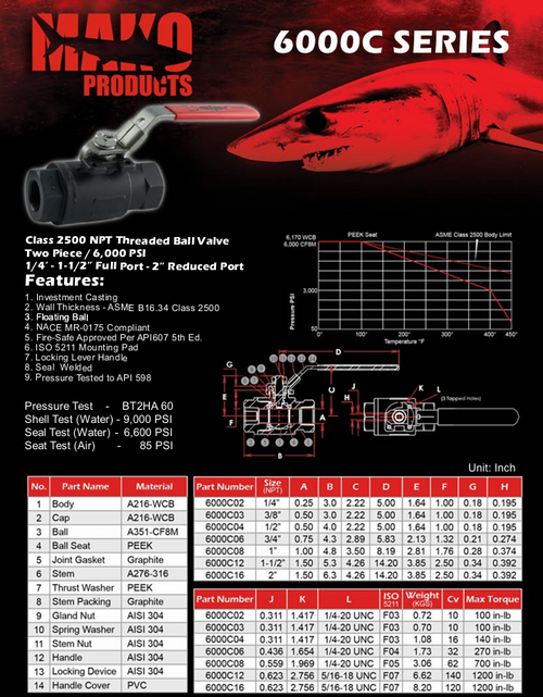 6000C Stainless Steel Fire Safe Ball Valve 6,000 PSI 6000C Stainless Steel Fire Safe Ball Valve 6,000 PSI