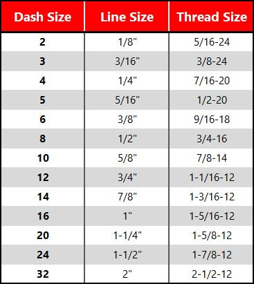 MJIC-2605 Male NPT Run Tee | ValvesAndFittings.Com