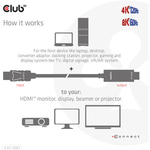 Club3D Kabel DisplayPort 1.4  HDMI HDR 8K60Hz aktiv 3m retail