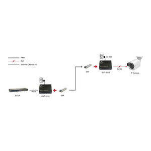 Konverter GVT-2016 10/100/1000TRJ45 to SFP 90W sw