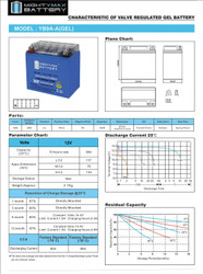 Max Battery YB9A-A GEL - 12 Volt 9 AH, GEL Type, 130 CCA, Rechargeable Maintenance Free SLA AGM Motorcycle Battery