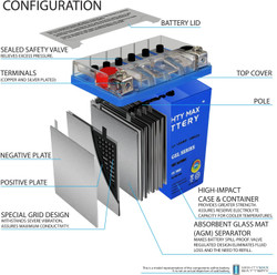 Max Battery YB12A-A GEL -12 Volt 12 AH, 165 CCA, GEL Type, Rechargeable Maintenance Free SLA AGM Motorcycle Battery