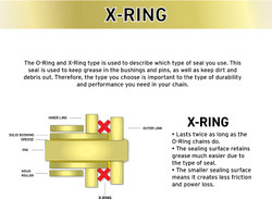 NICHE Gold 428 X-Ring Chain 130 Links With Connecting Master Link