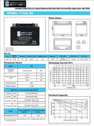 Battery YTX4L-BS SLA Replaces ATV TaoTao Cheetah TForce ATA 110cc ATA Series Brand Product