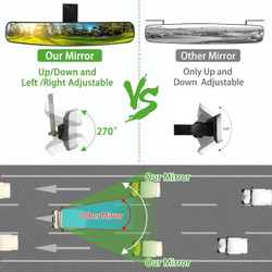 Universal Adjustable Golf Cart Panoramic Rear View Mirror, Rotatable 270 Rotation 16.5"Wide Angle Full Rearview Golf Cart Mirror for EZ Go, Club Car, Yamaha