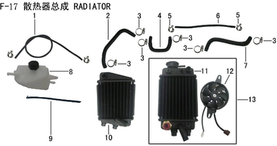 Lifan Kpr200 Radiator Components(Image #10)