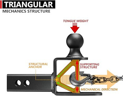 ATV/UTV Trailer Hitch, Fits 2-inch Multi-Purpose Hitch Receiver,3-In-1Towing Ball Mount with 2-Inch Ball,5/8-inch Pin Hole