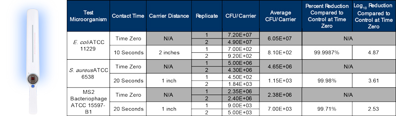 wand-lab-results.jpg