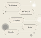 The differences between each spot and the science behind it