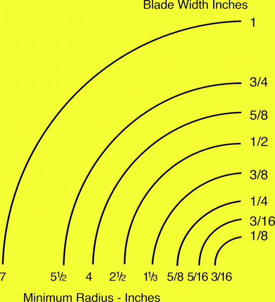 You are looking at a chart with the radius measurements and the blades width.