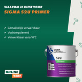 Sigma S2U Primer Sigma S2U Primer